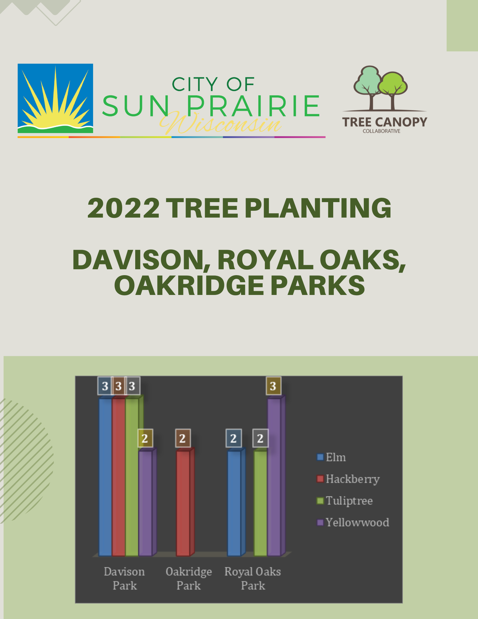 City of Sun Prairie 2022 Tree Planting Project