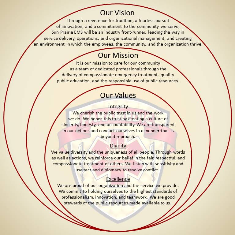 SPEMS vision mission values
