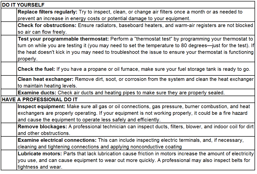 heating equipment checklist