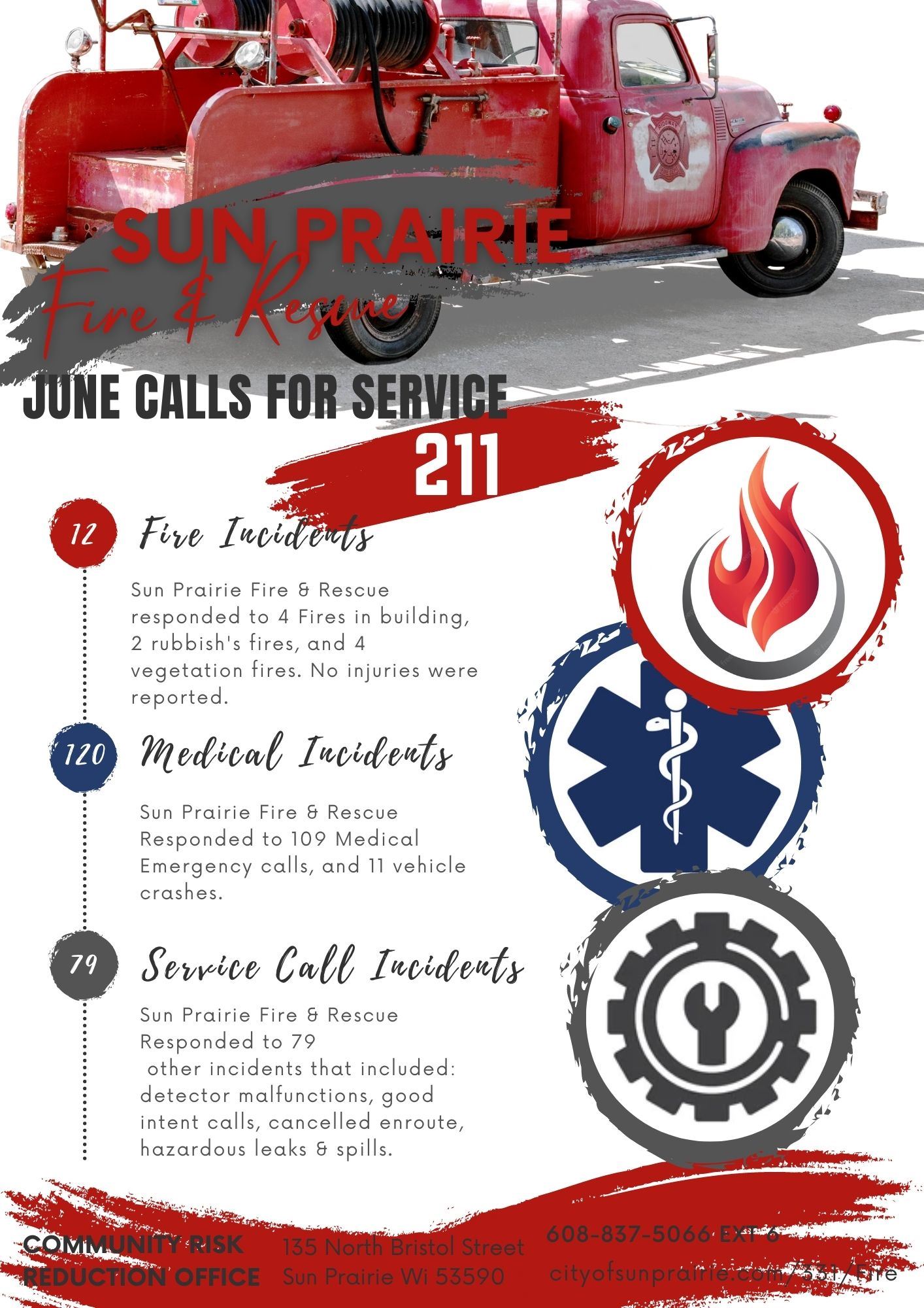 Monthly Stats 2023 06 FIRE