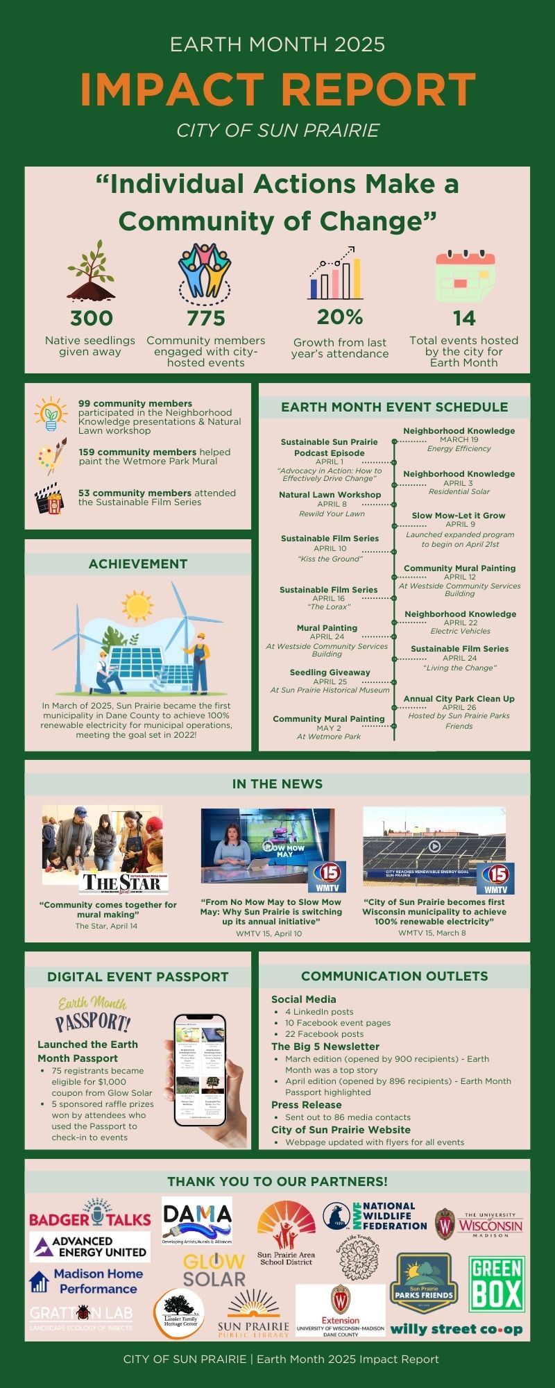 Earth Month 2025 Impact Report (1)