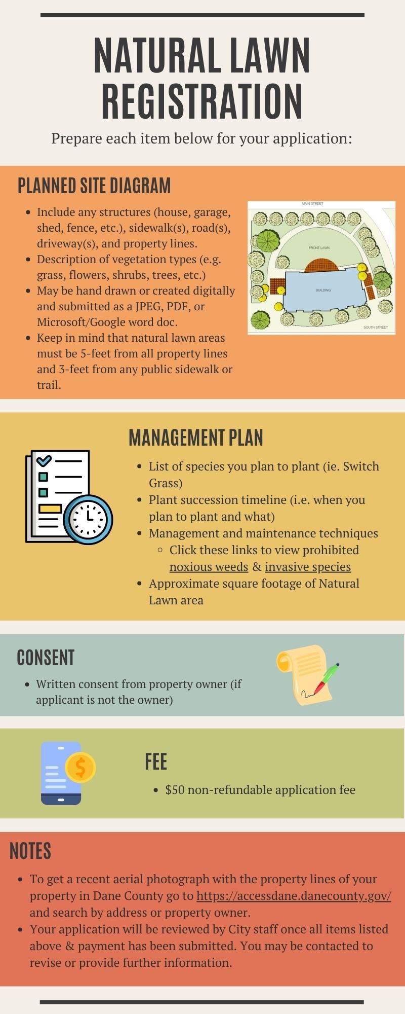 Natural Lawn Registration Flow Chart