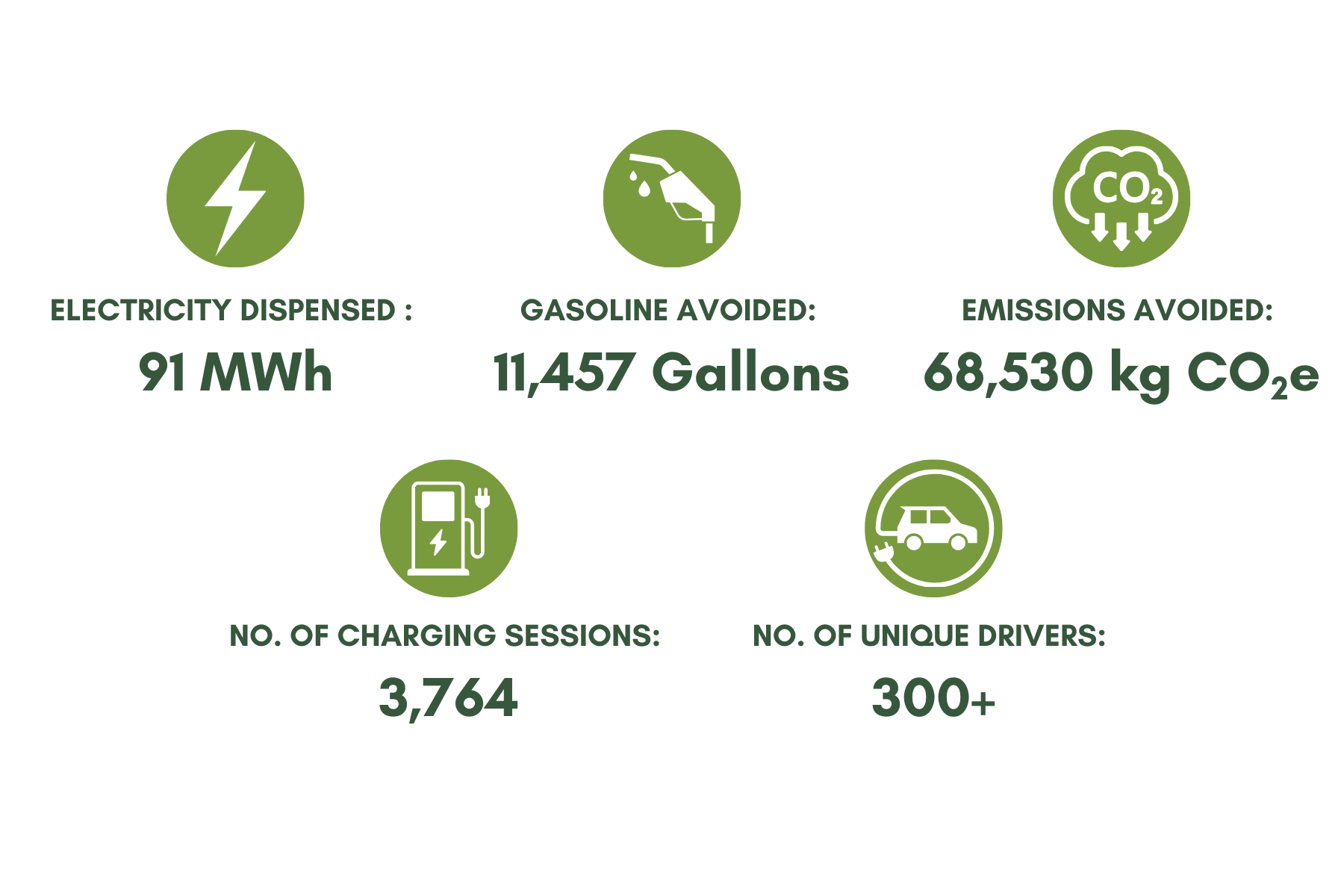 How_Sun_Prairies_Public_Charging_Stations_Benefit_the_Community